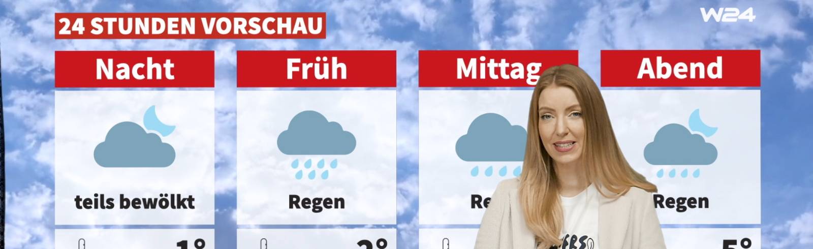 Wetter: Regnerisch, windig und kalt