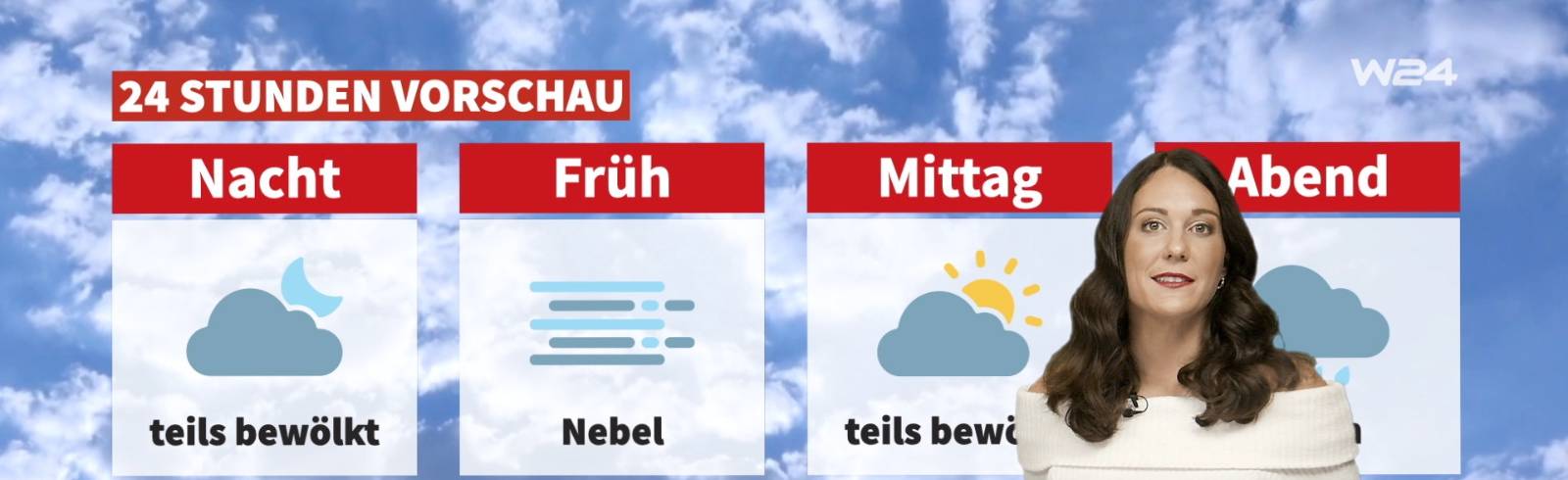 Wetter: Nebel, Sonne und Wind