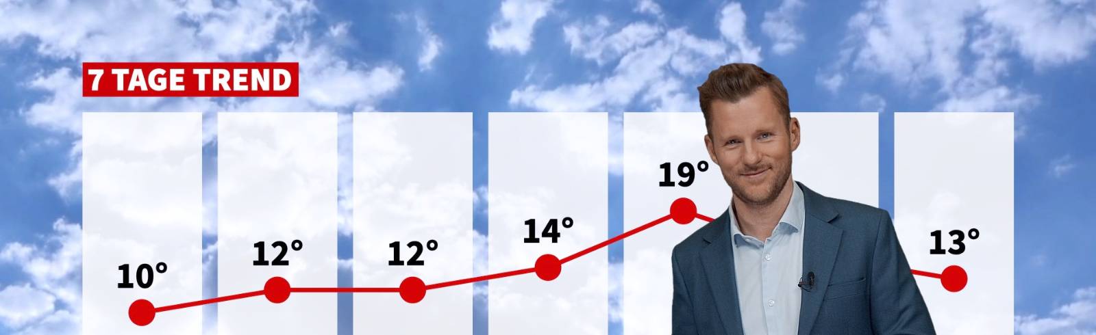 Wetter: Weiterhin sonnig, etwas wärmer