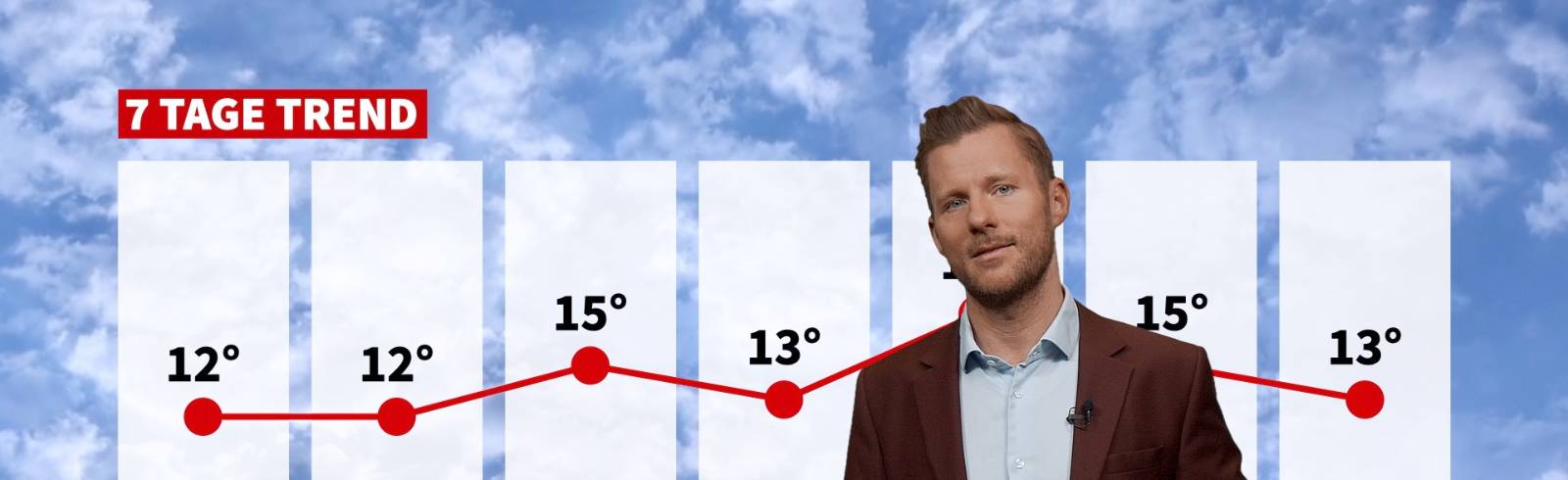 Wetter: Sonne zum Frühlingsbeginn