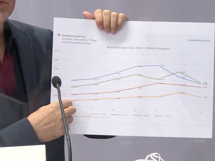 Anschober: "Stopp Corona"-App wichtig