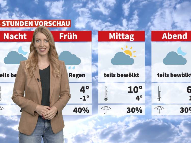 Wetter: Mild und wechselhaft