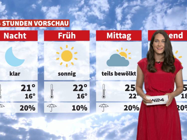 Wetter: Teils sonnig, teils bewölkt