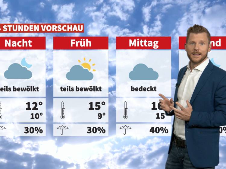 Wetter: Bewölkt und kühl