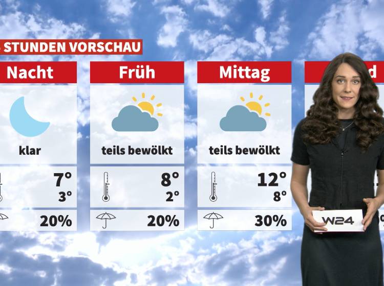 Wetter: Nationalfeiertag wird kühl