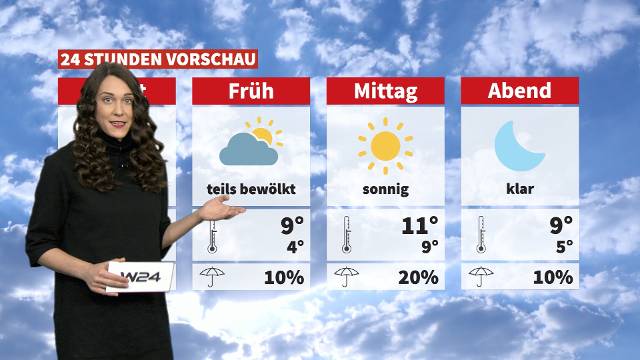 Wetter: Es bleibt sonnig und kühl