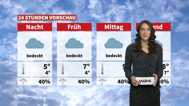 Wetter: Bewölkt und windig