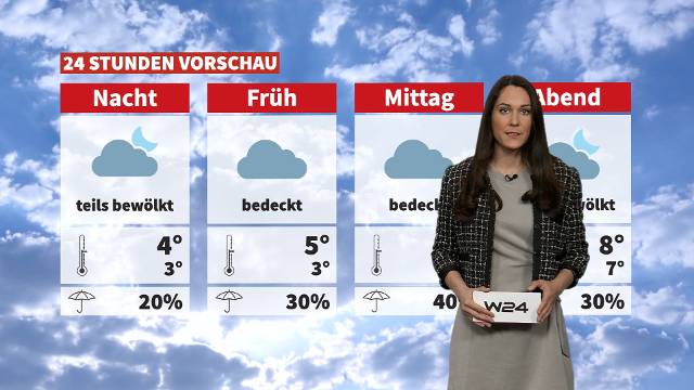 Wetter: Es bleibt unbeständig