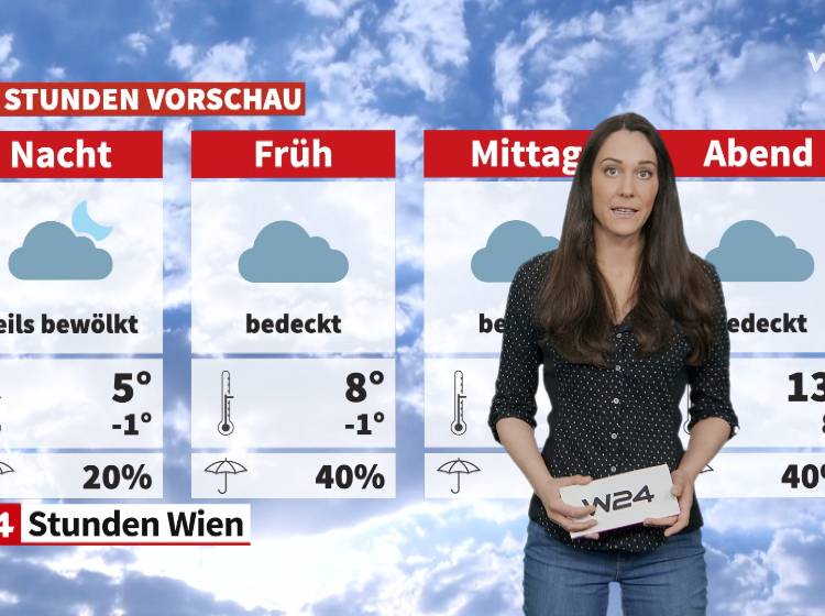 Wetter: Bewölkt aber mild