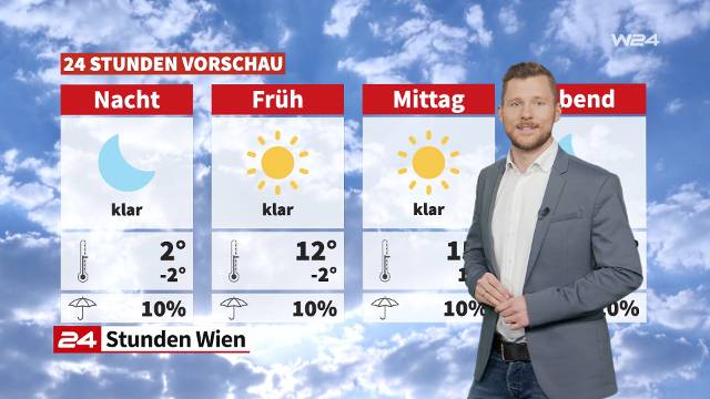 Wetter: Es wird miled