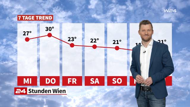 Wetter: Der Sommer klopft an