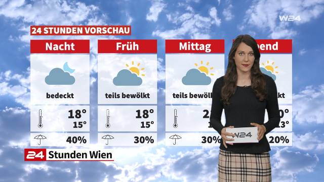 Wetter: Kühler und wechselhaft