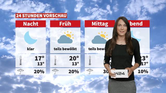 Wetter: Warm und trocken