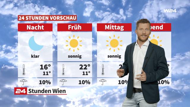 Wetter: Der Sommer kehrt zurück