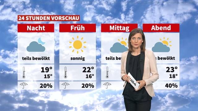 Wetter: Wochenende kühl und wechselhaft