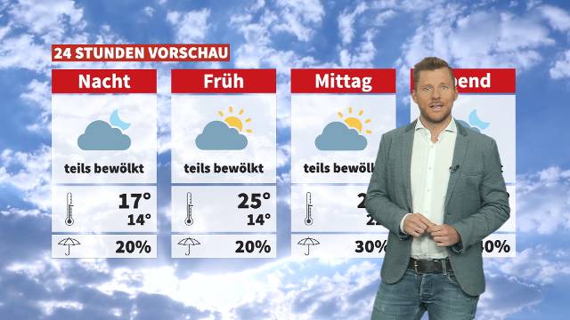 Wetter: Sonnig und wärmer