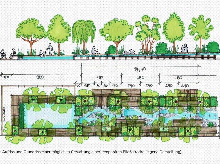 Bezirksflash: Kaltes Wasser für Ottakring