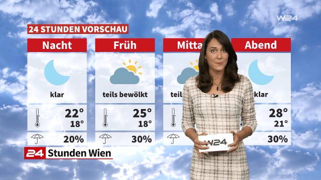 Wetter: Schwül und sehr warm