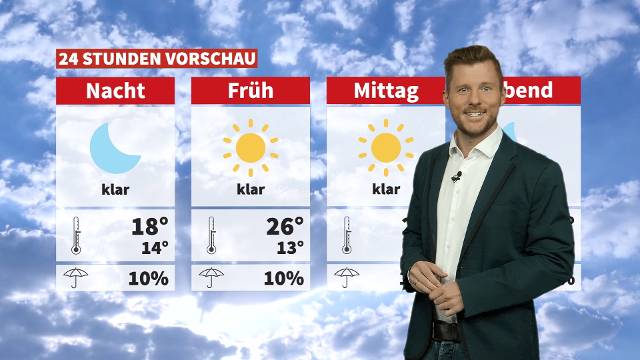 Wetter: Viel Sonne und warm