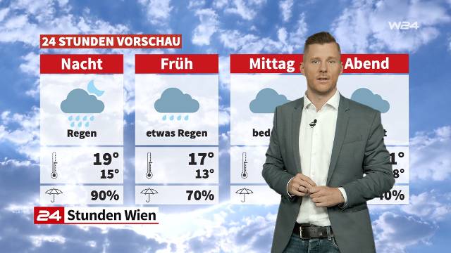 Wetter: Wechselhaft