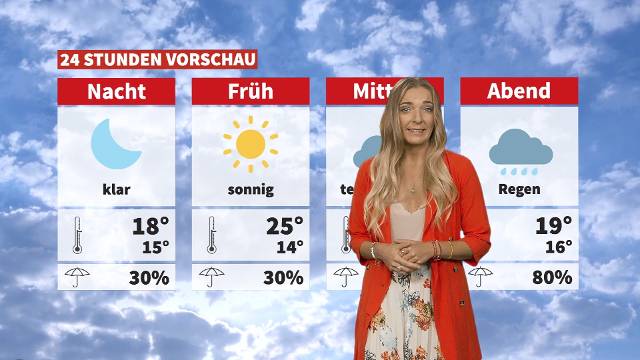 Wetter: Erst sonnig, dann bewölkt