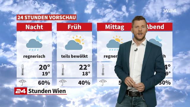 Wetter: Wechselhaft und windig