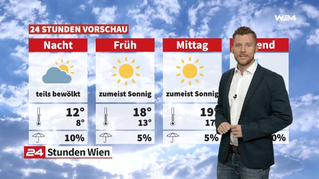 Wetter: Sonnig und mild