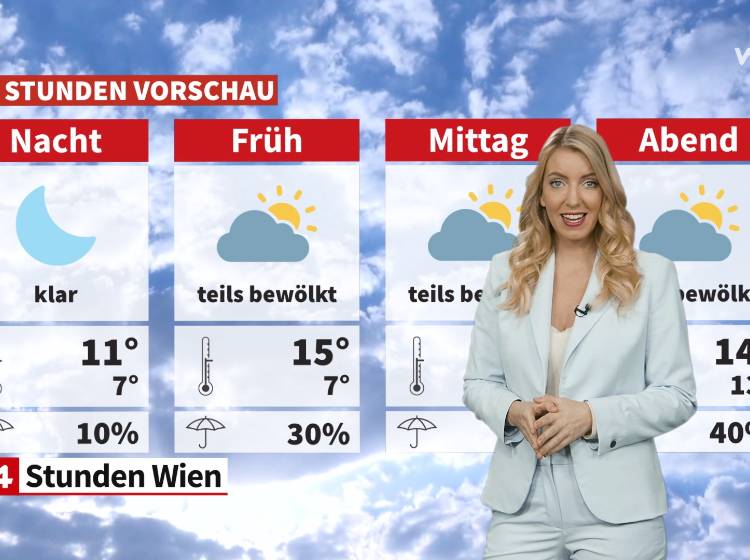 Wetter: Es bleibt mild