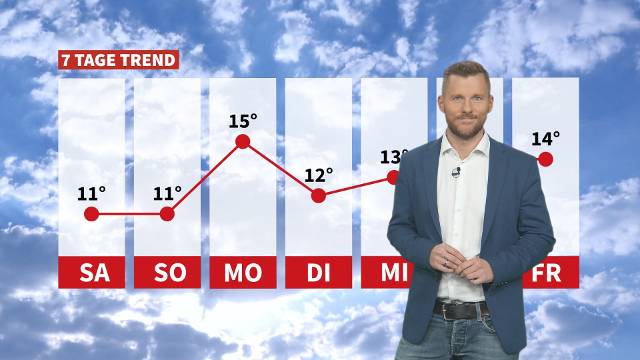 Wetter: Es bleibt herbstlich