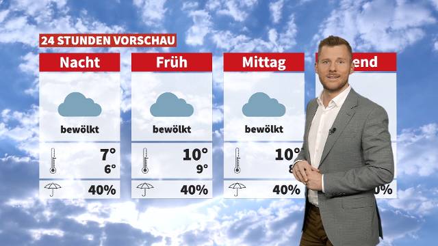 Wetter: Wechselhaft und mild