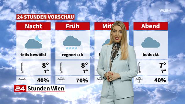 Wetter: Nass und kalt