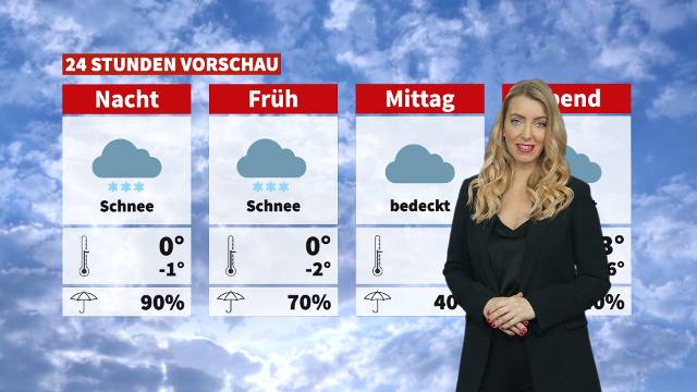 Wetter: Es wird weiß