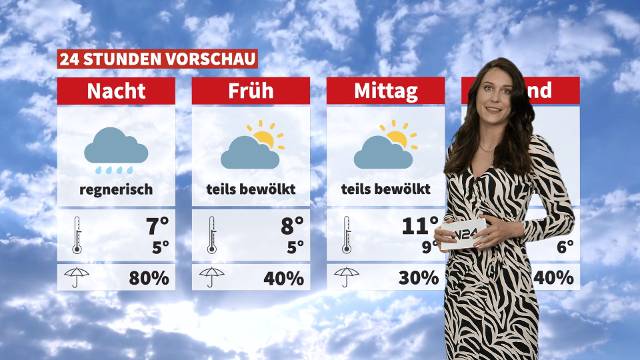 Wetter: Erst trüb, dann sonnig