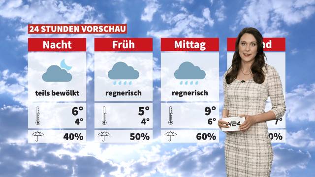 Wetter: Grau und trüb