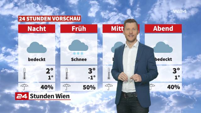 Wetter: Windig, kühl und etwas Schnee