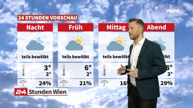 Wetter: Milder aber windig