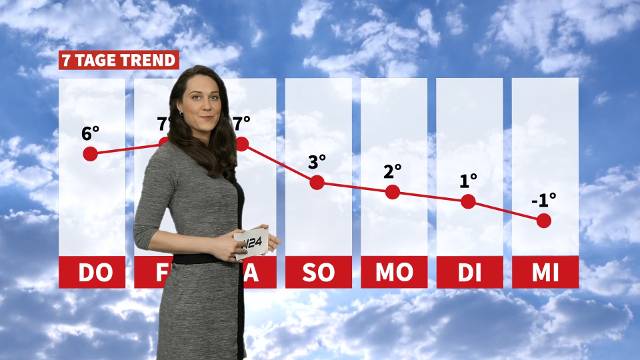 Wetter: Wechselhafte Aussichten