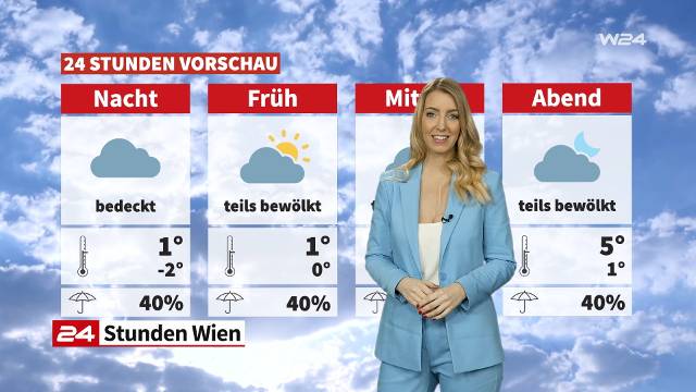 Wetter: Sonne und etwas milder