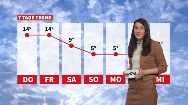 Wetter: Weiterhin frühlingshafte Temperaturen