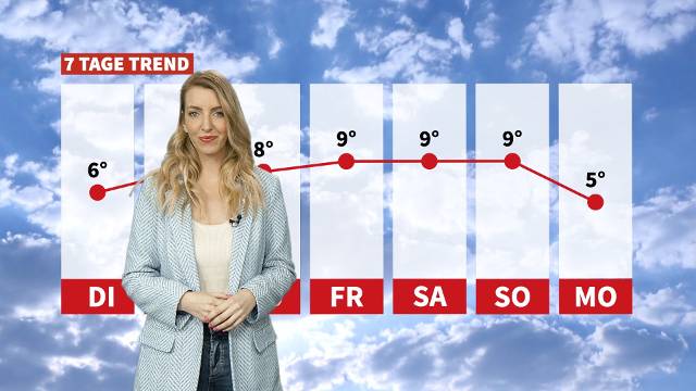 Wetter: Temperaturen bleiben verhalten