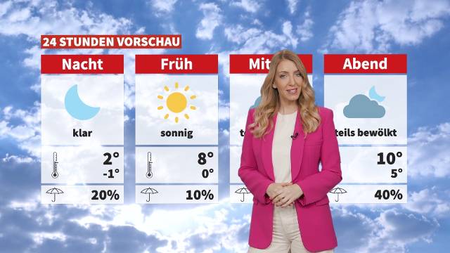 Wetter: Sonne und Kaltfront am Wochenende