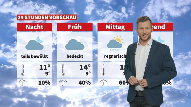 Wetter: Eiersuche und April-Aussichten