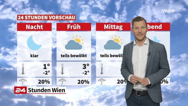 Wetter: Es bleibt kalt