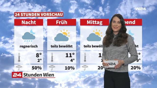 Wetter: Erst sonnig, dann bewölkt