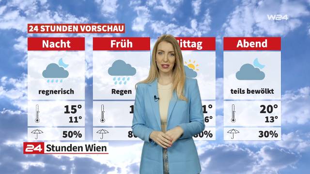 Wetter: Unbeständig aber warm