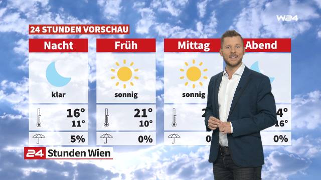 Wetter: Es wird sommerlich