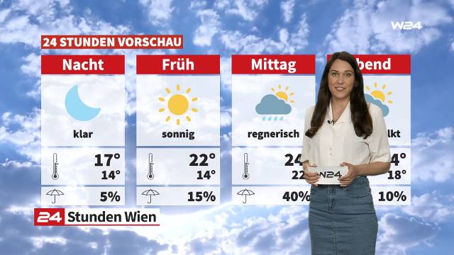 Wetter: Sommerliches Wochenende steht bevor