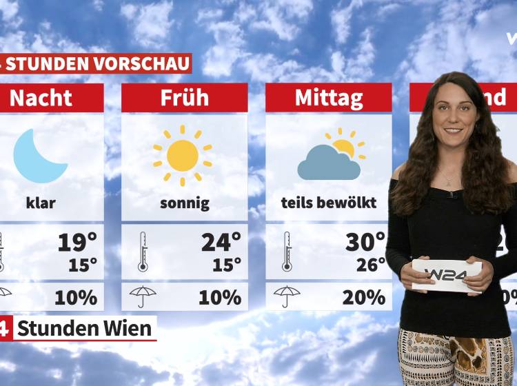 Wetter: Hitze macht Pause