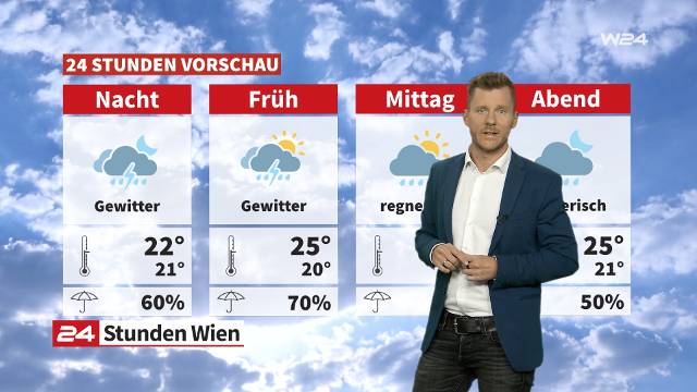 Wetter: Temperaturrückgang, dann wieder heiß