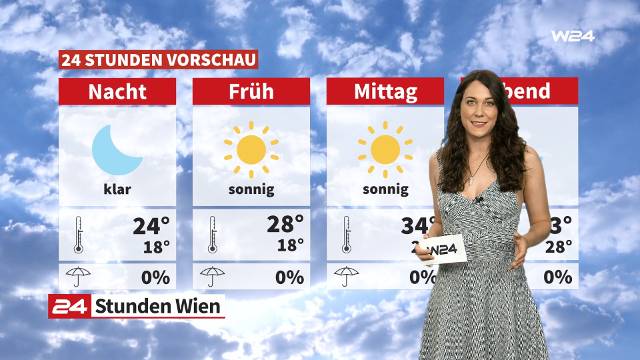 Das 24 Stunden Wien Wochenendwetter